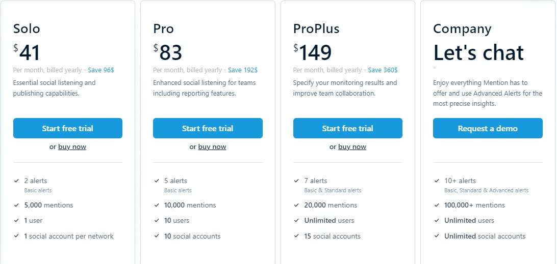 Mention Ai Social Media Tool Review Pro Or Cons 2023 New Updated