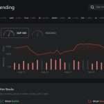 Uptrends.ai Review : Pro Or Cons 2023 New Updated