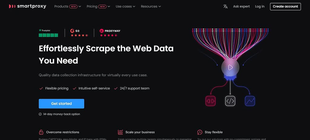 SmartProxy (Best Ai Affiliates Programs)