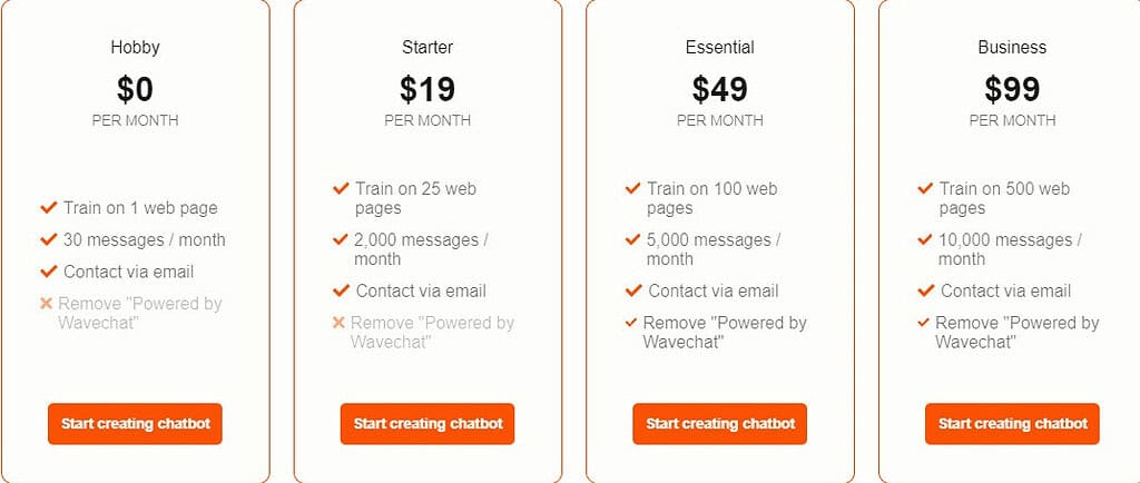 Wavechat Price & Information