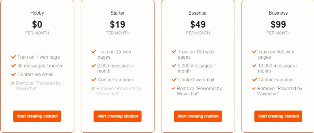 Wavechat Price & Information