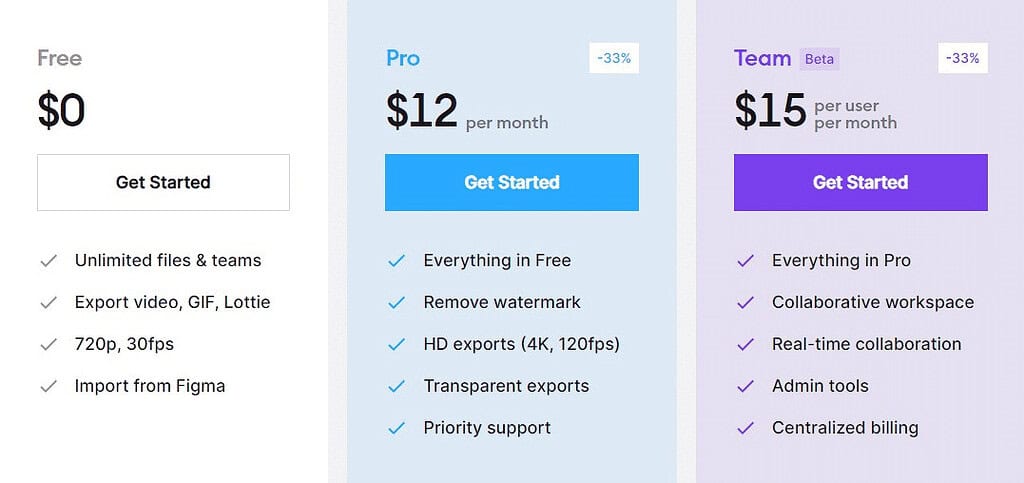 jitter video Price & Information