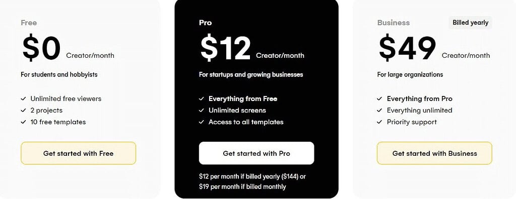 Uizard Ai Price & Information
