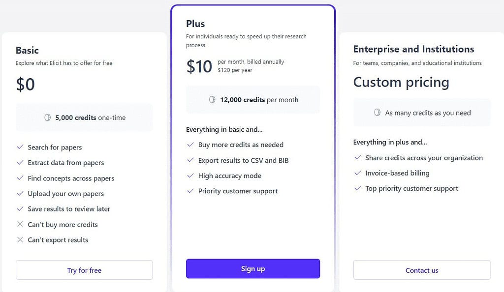 Elicit Ai Price & Information