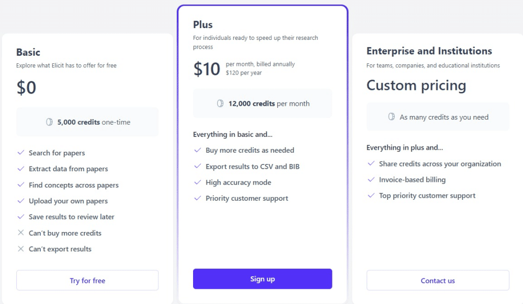 Elicit Ai Price & Information