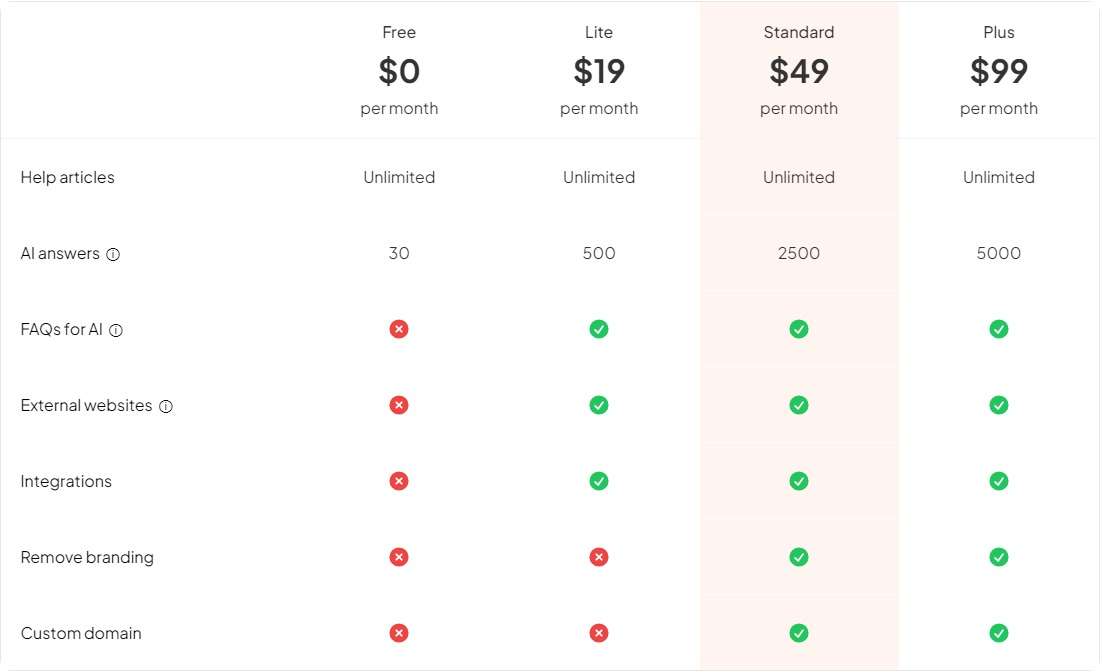 Help Center Ai Review Pro Or Cons 2023 New Updated