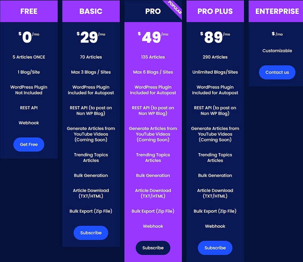 AutoBlogging Pro Price & Information