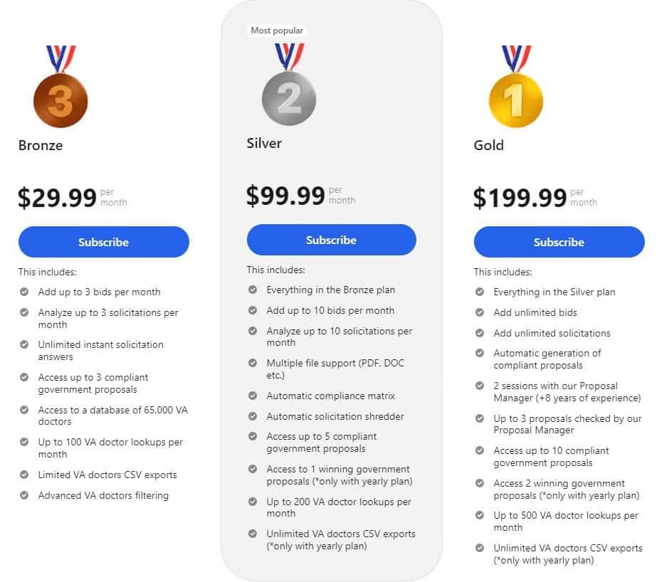 Bidlytics Price & Information