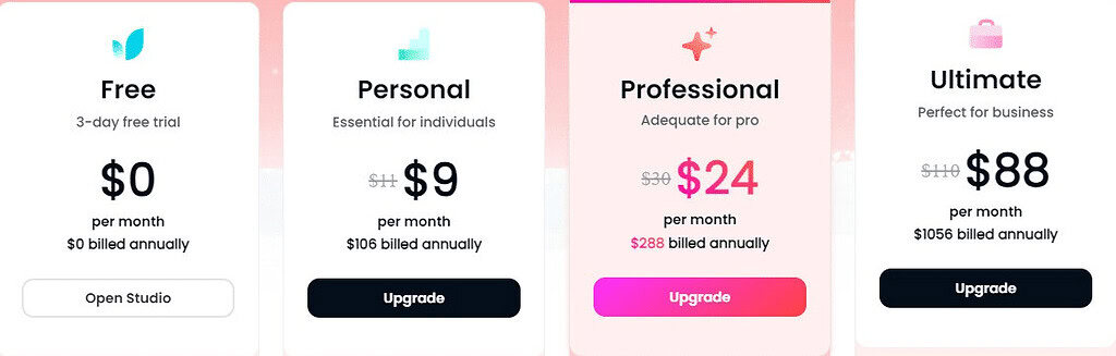 DupDub Ai Price & Information