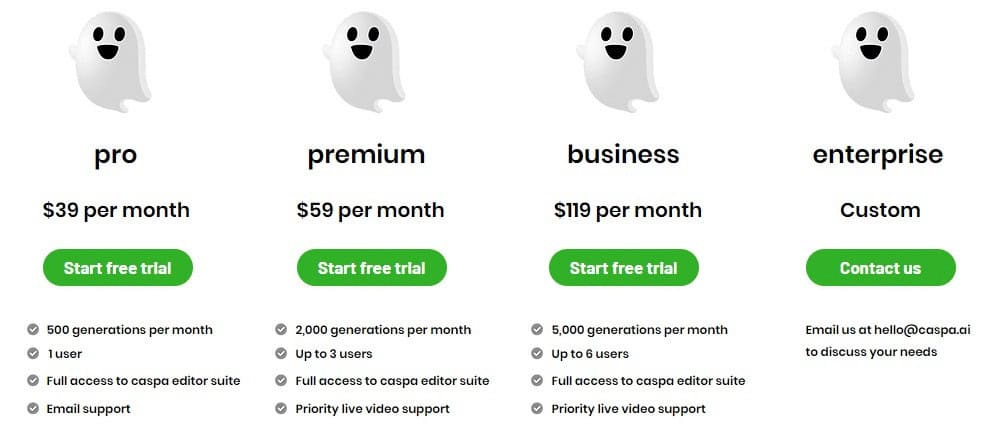 Caspa Ai Price & Information
