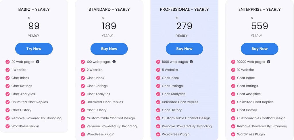 Robofy Ai Price & Information