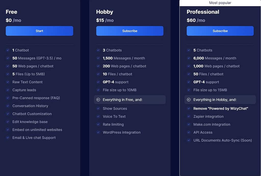 wizychat Ai Price & Information