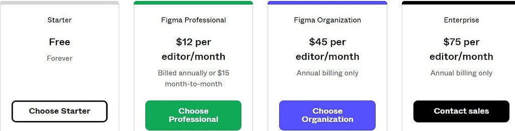 Figma Ai Price & Information