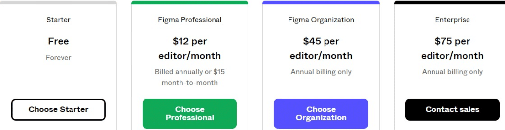 Figma Ai Price & Information