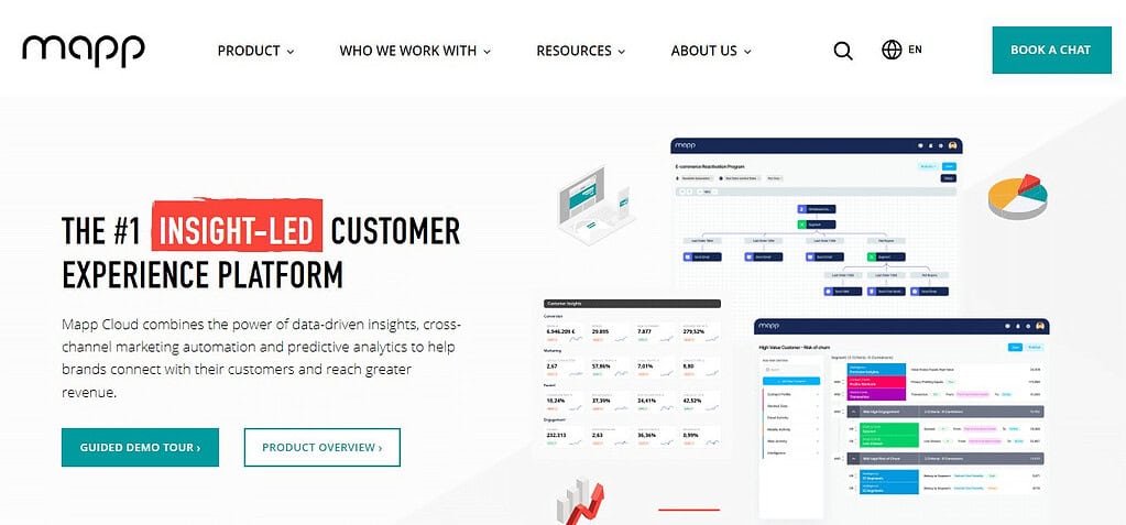 Mapp Digital