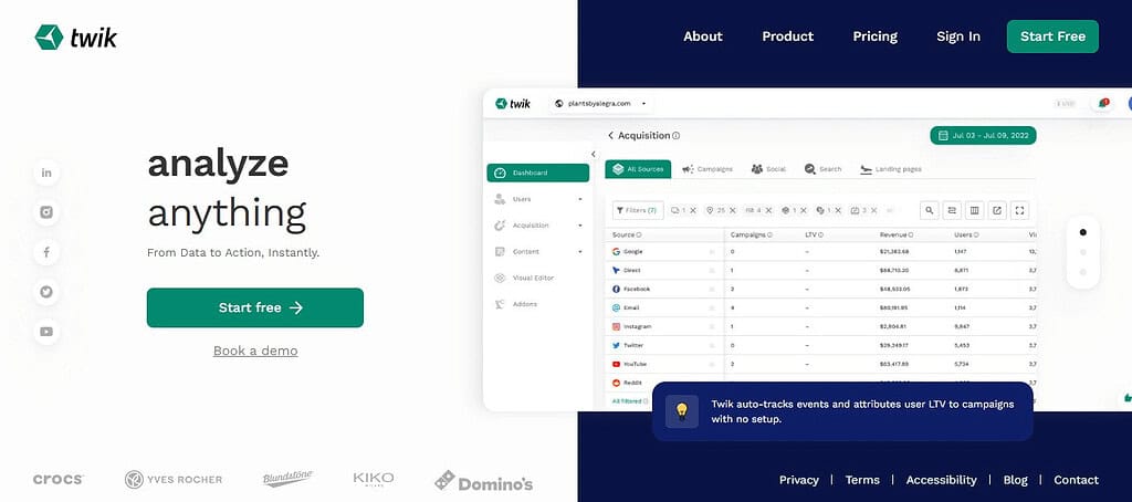 Twik (Best E-Commerce Personalization Software)