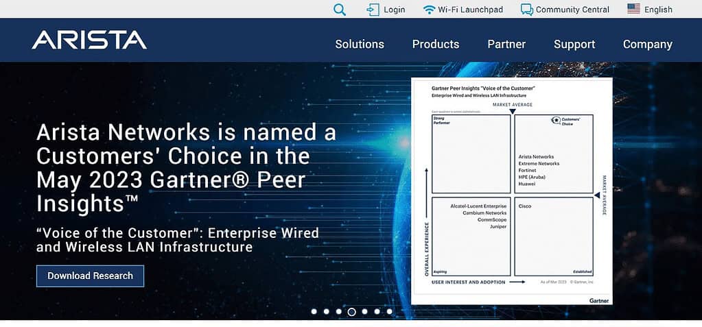 Arista Networks