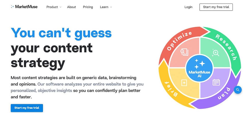 MarketMuse AI