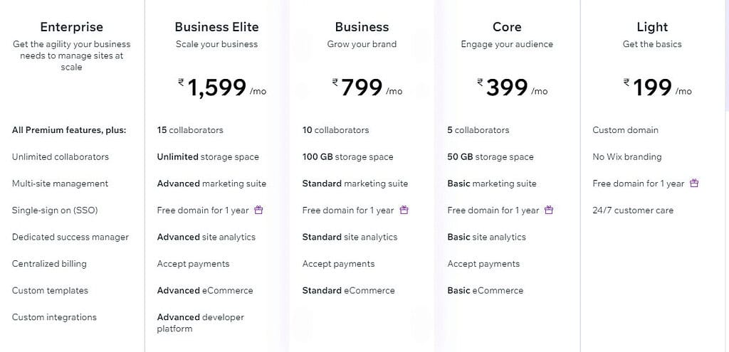 Wix ADI Ai Price & Information