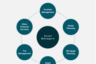 100 Best IT Asset Management Software 