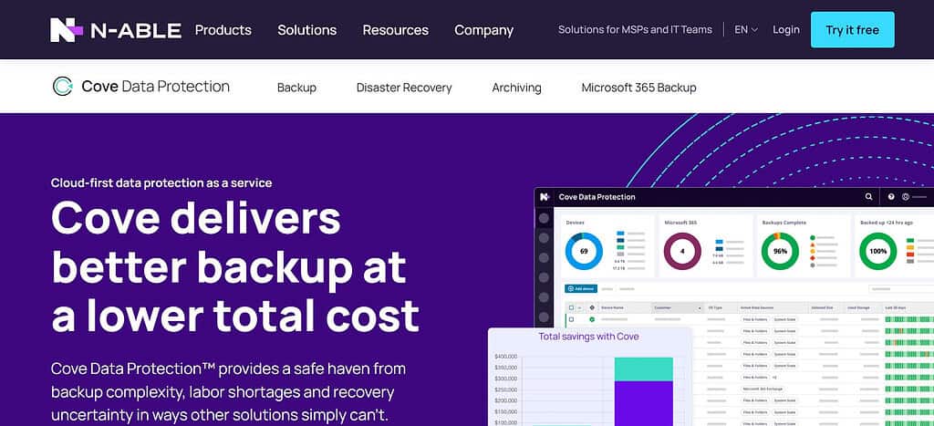 Cove Data Protection