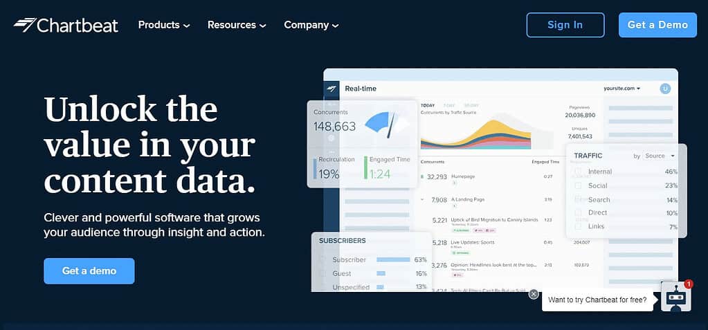 Chartbeat