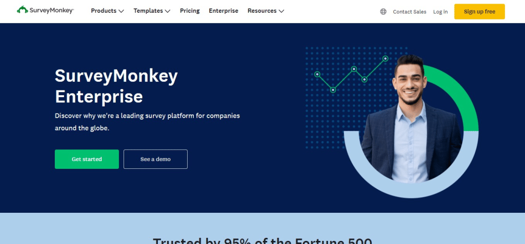SurveyMonkey Enterprise (Best Employee Engagement Software )