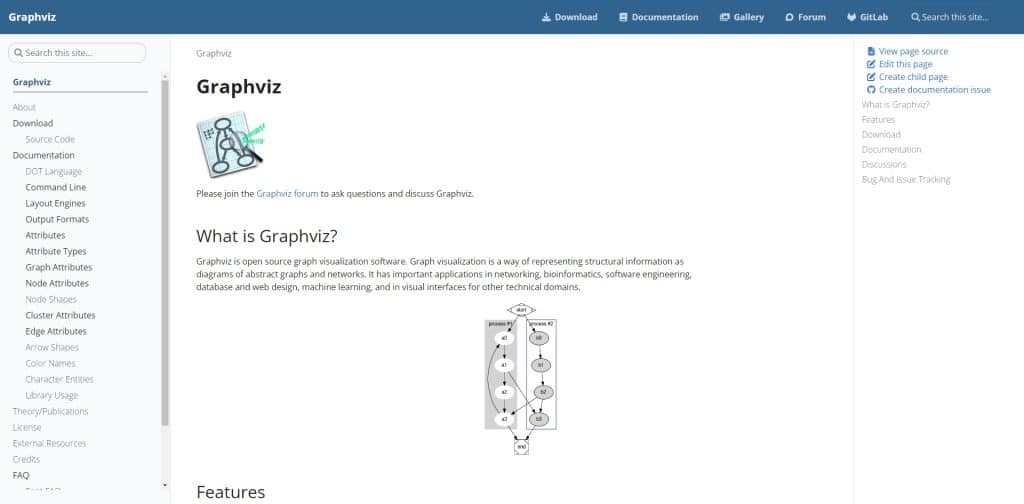 16. Graphviz  (Best  Diagramming Software )