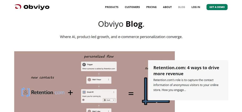 Obviyo (Formerly HiConversion)