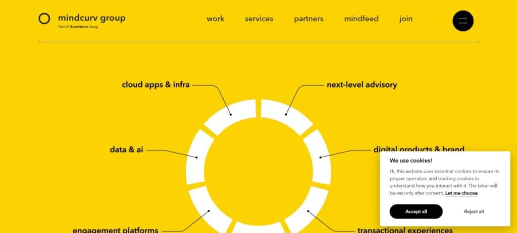 Best Software Company In Kerala