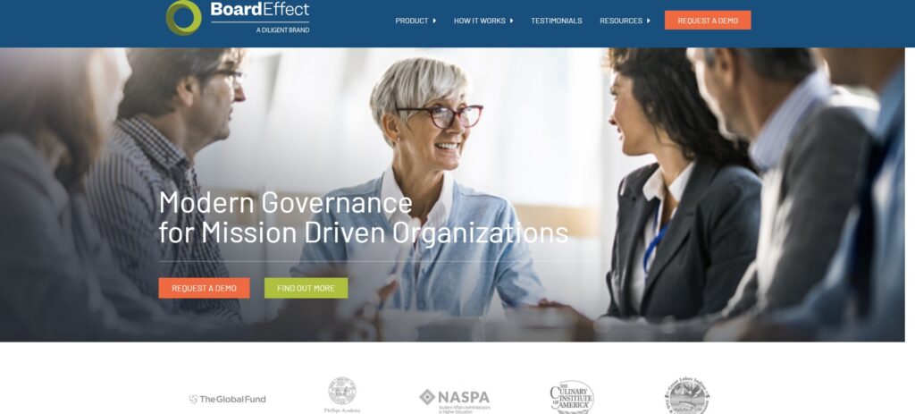 Best Board Management Software