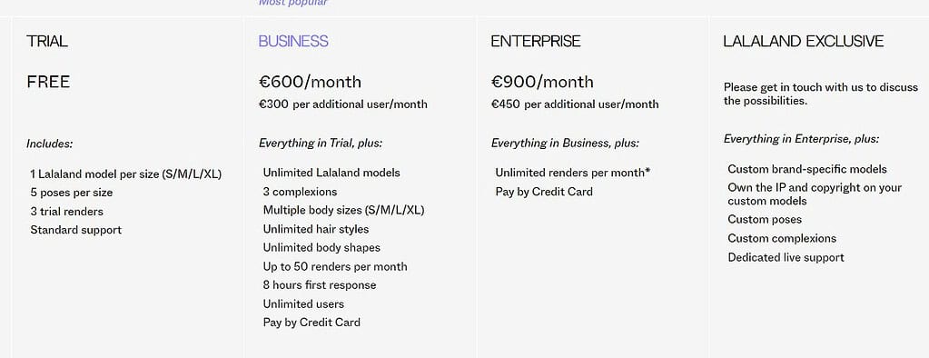 Lalaland Ai Price & Information