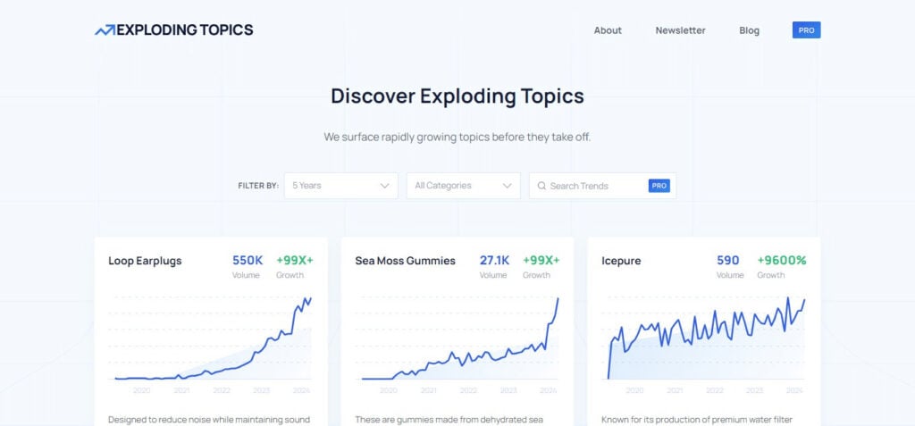 Exploding Topics