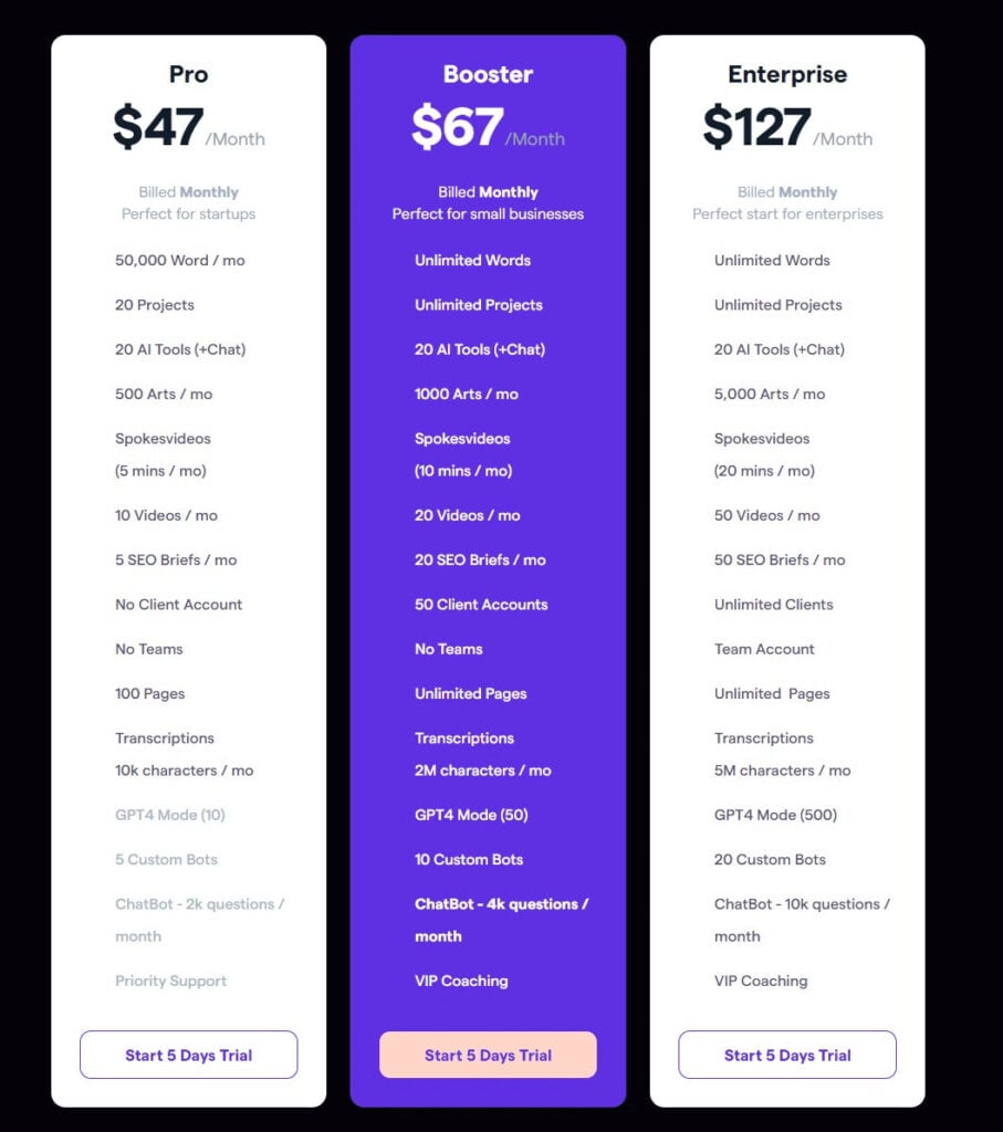 MarketingBlocks Ai Price & Information