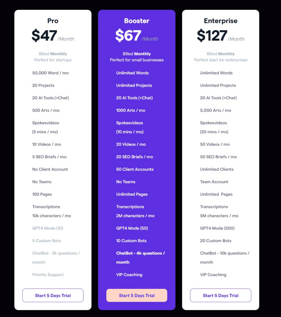 MarketingBlocks Ai Price & Information