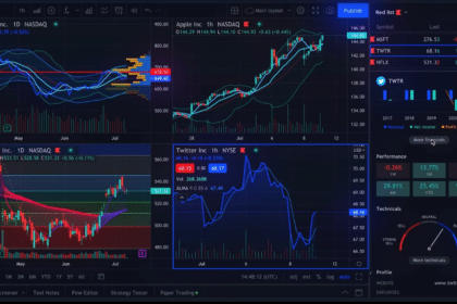 20 Best Ai Stock Market Trading Software