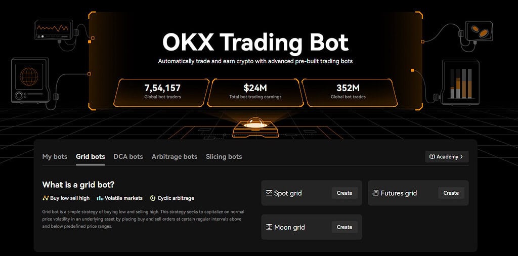 OKX Trading Bots Best Ai Stock Market Trading Software