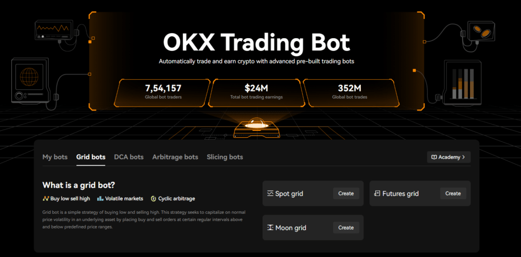 OKX Trading Bots Best Ai Stock Market Trading Software