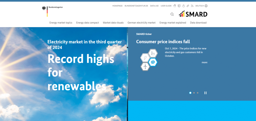 SMARD Best Ai Stock Market Trading Software