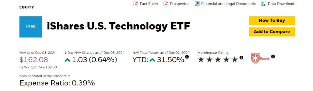 iShares U.S. Technology ETF (IYW) Best Ai ETF 2025