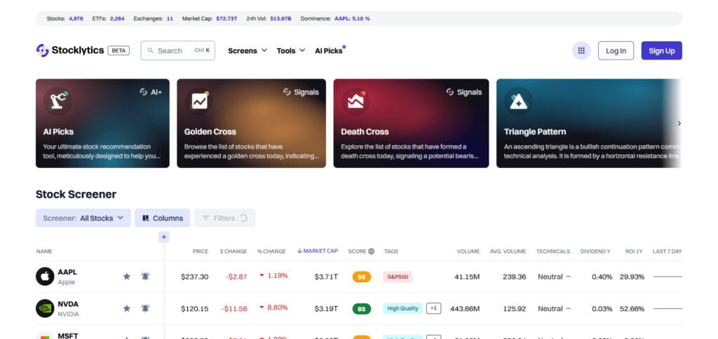 Stocklytics Best AI Stock Prediction Website