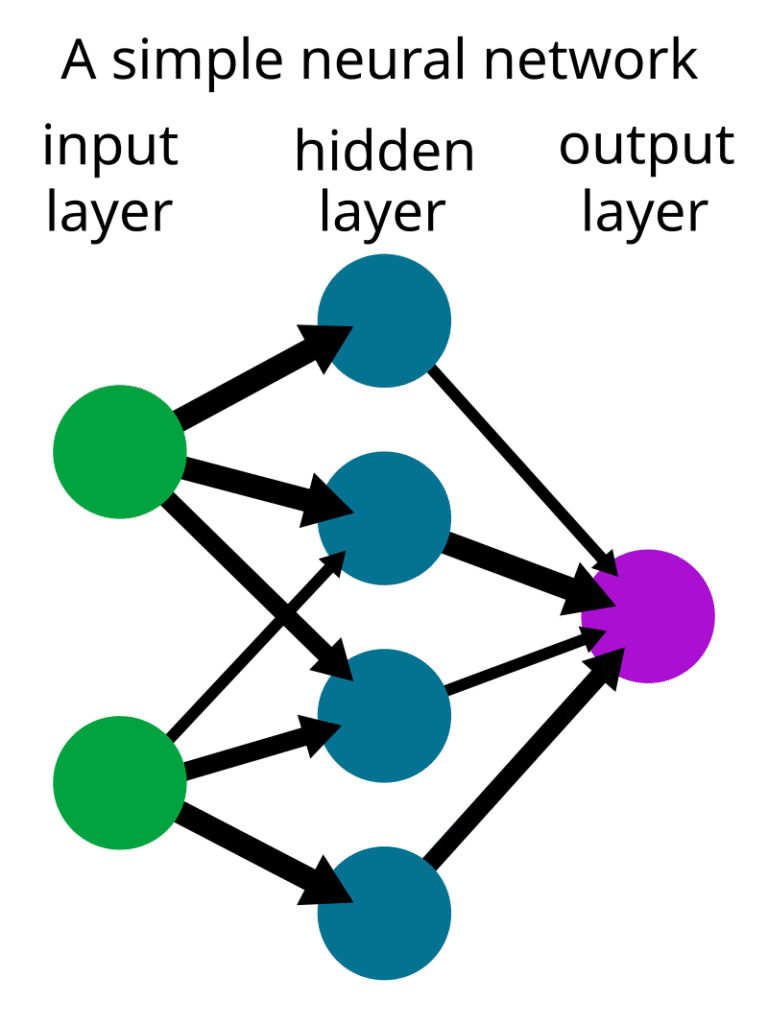 Neural Networks