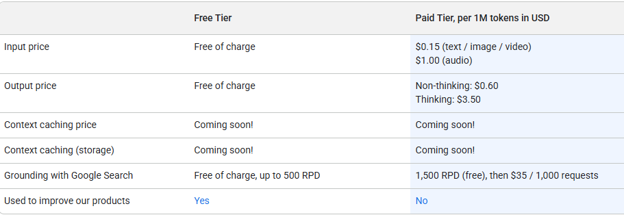 Pricing