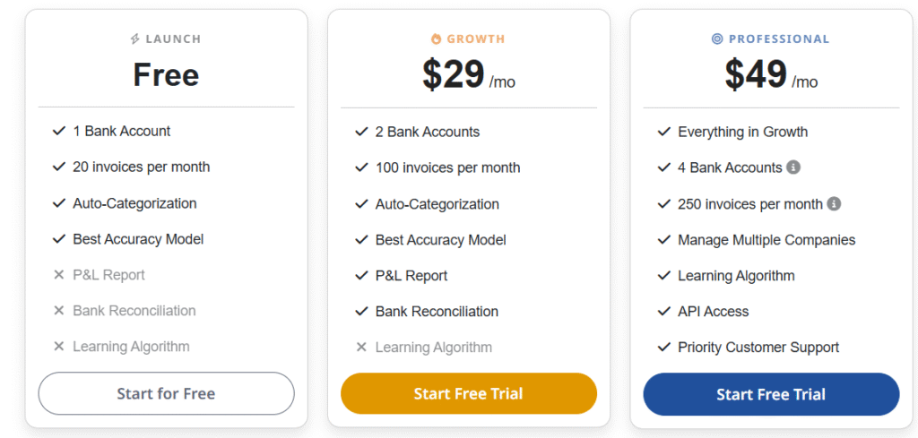 Pricing