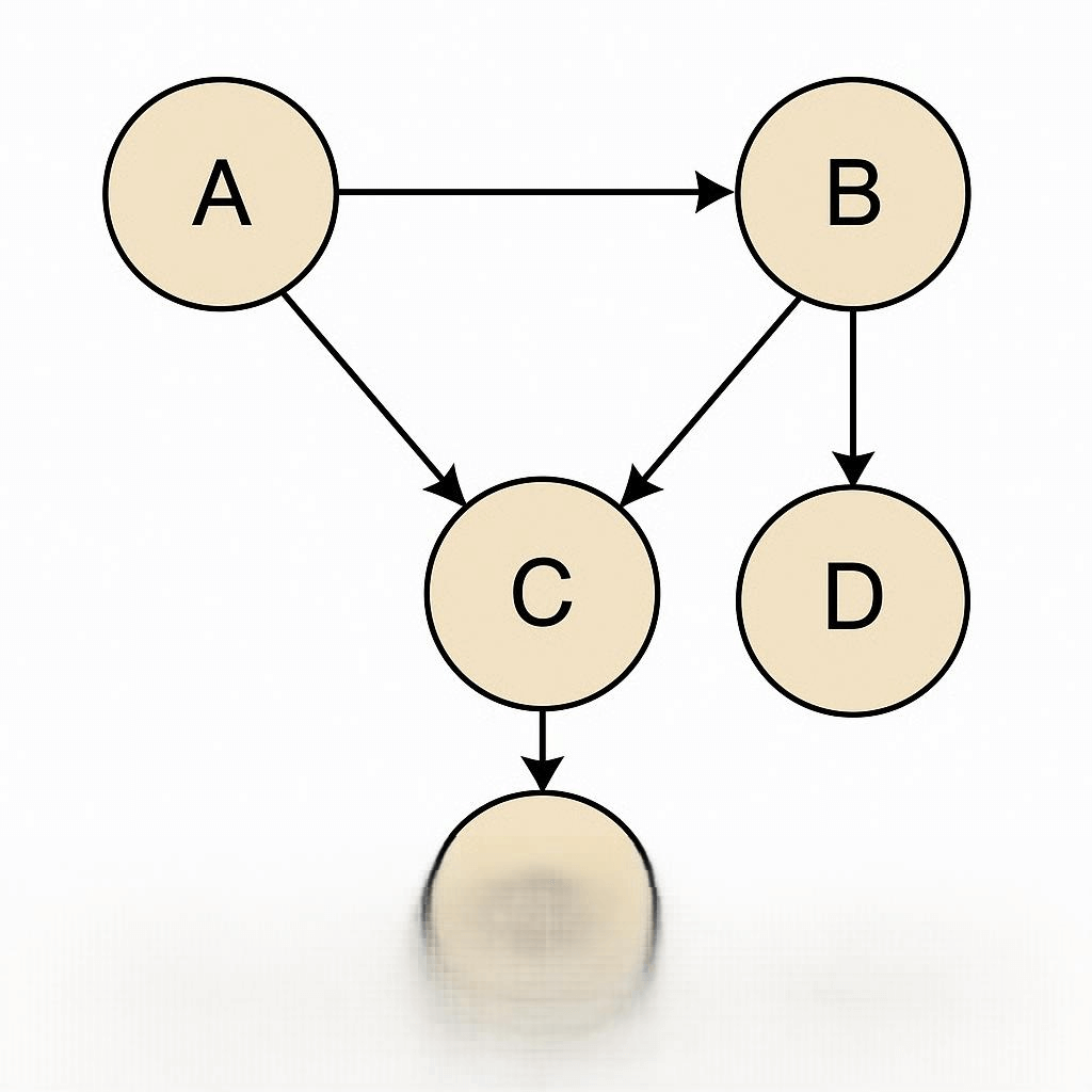 Bayesian Networks