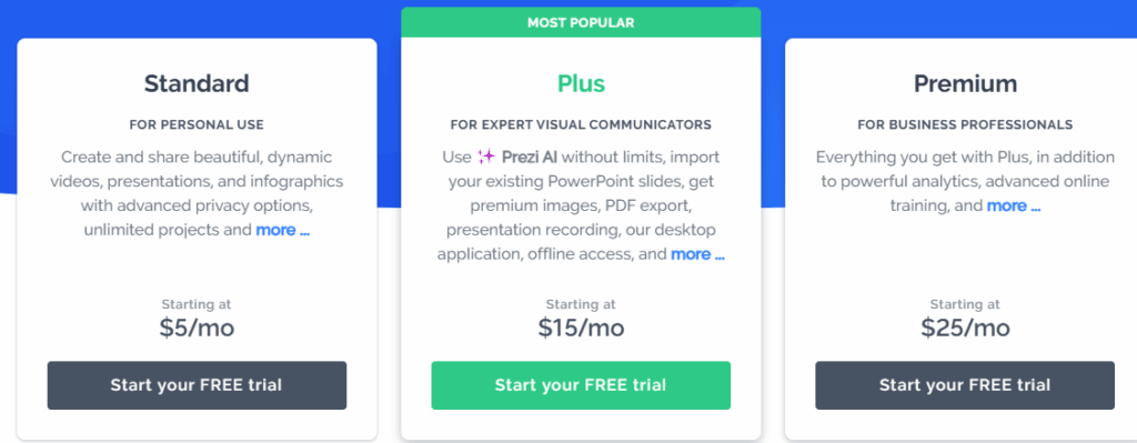 Price