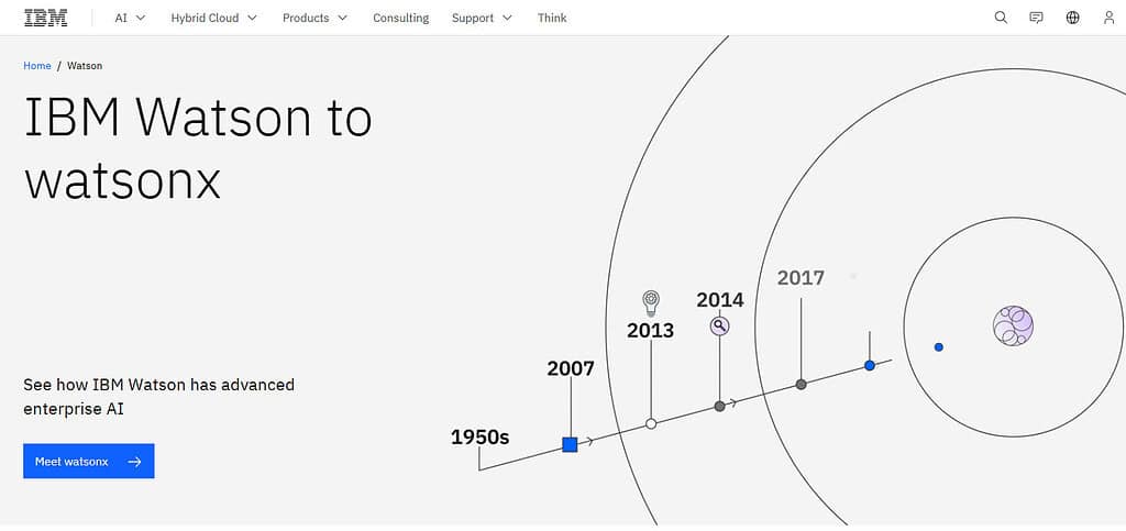 IBM Watson