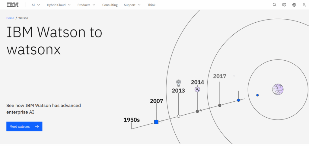 IBM Watson