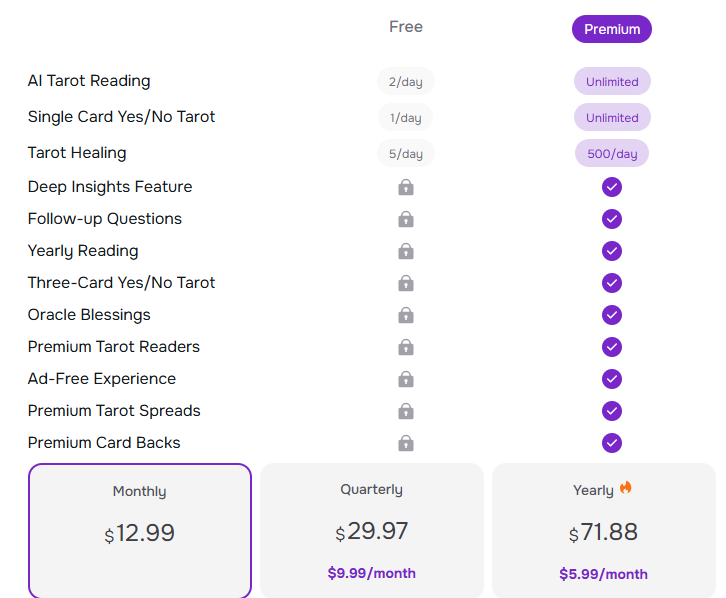 Pricing