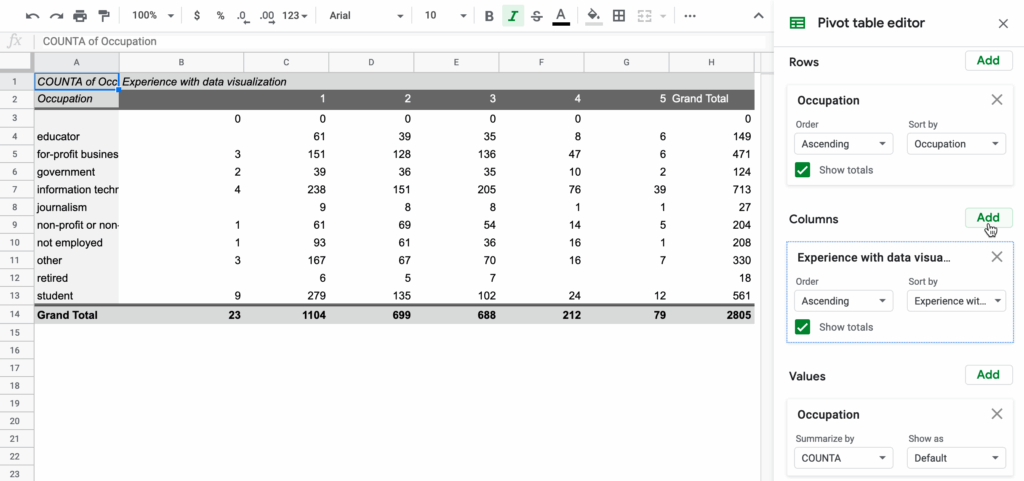 What is a Pivot Table?